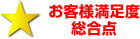 お客様満足度 総合点
