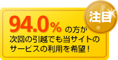 94％の方が次回の引越でも当サイトのサービスの利用を希望！
