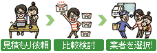 引越し比較